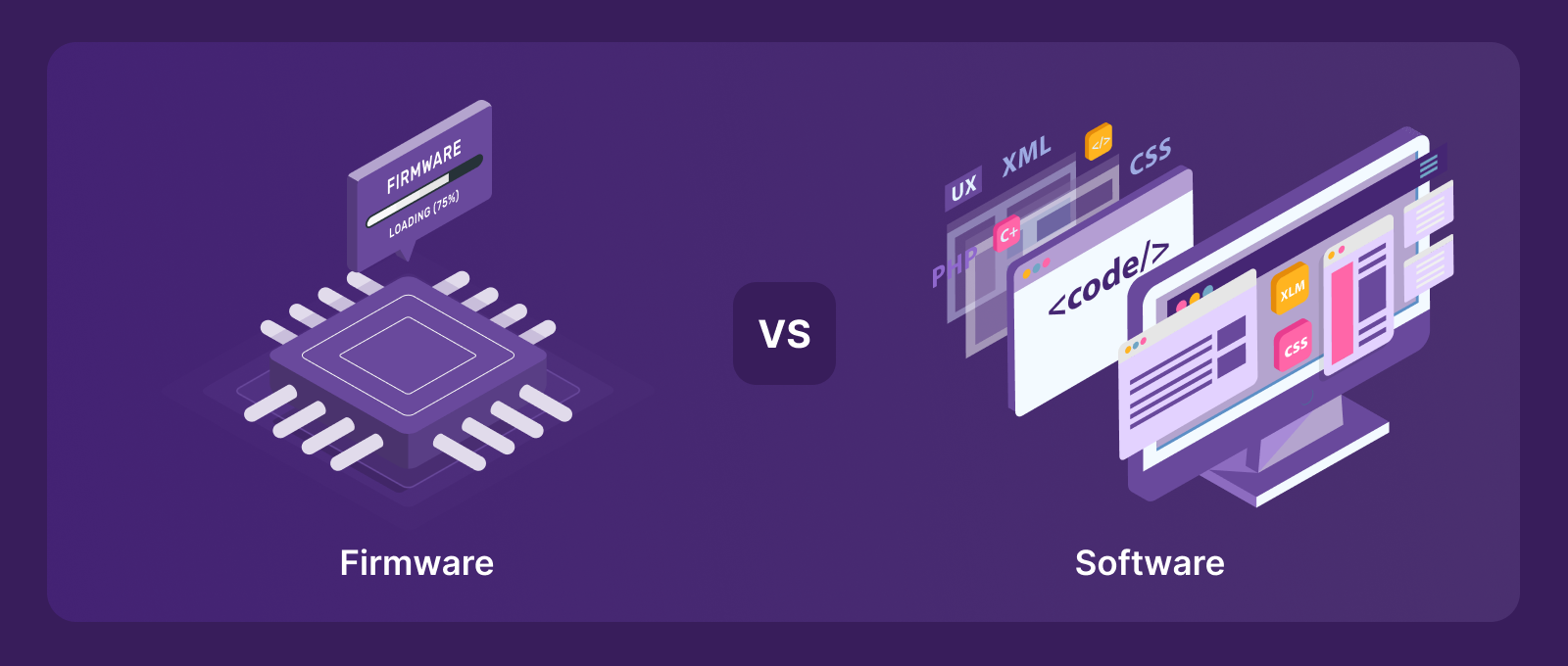 Firmware vs Software