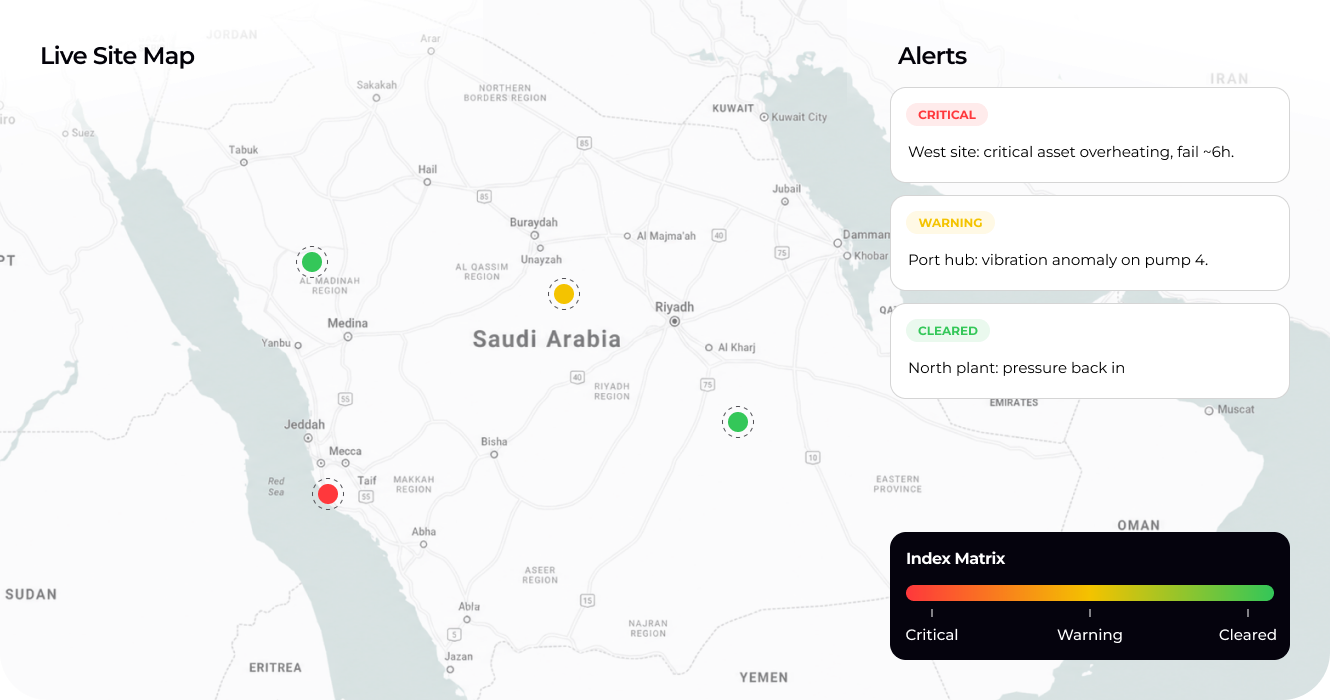 Live operational dashboard with site map, alerts, status markers and index matrix