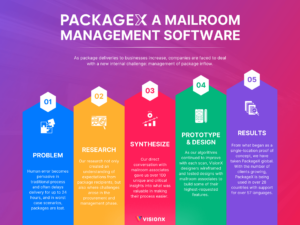 Mailroom Management Software 