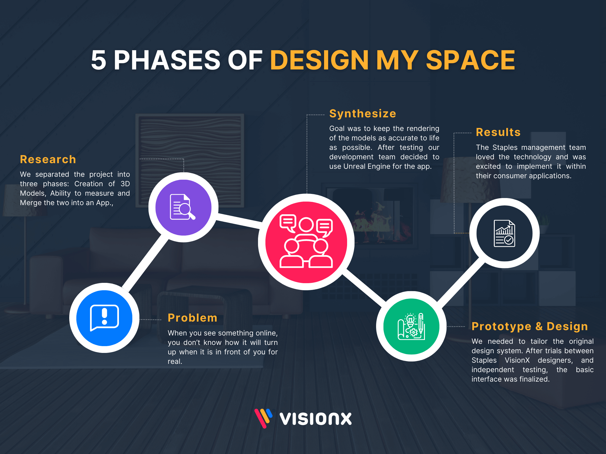 Design My Space VisionX   Design My Space 1 