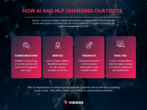 Artificial Intelligence And NLP