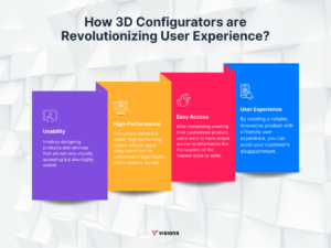 3D Configurators