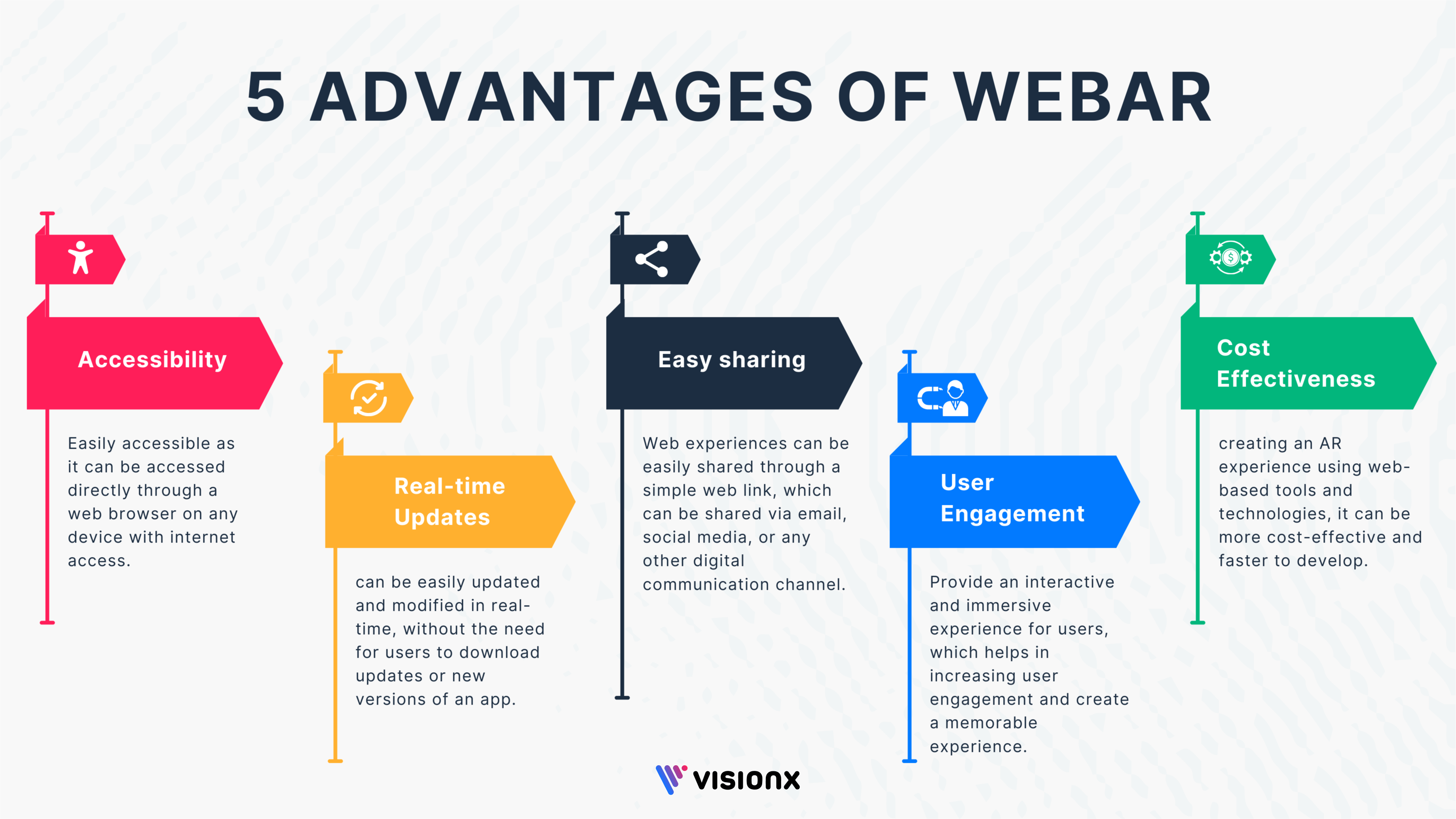 advantages of webar