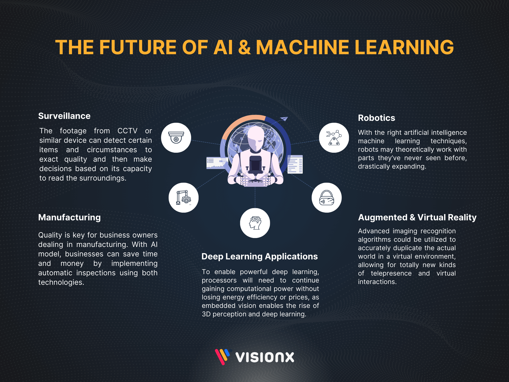 The Future Of AI And Machine Learning - VisionX