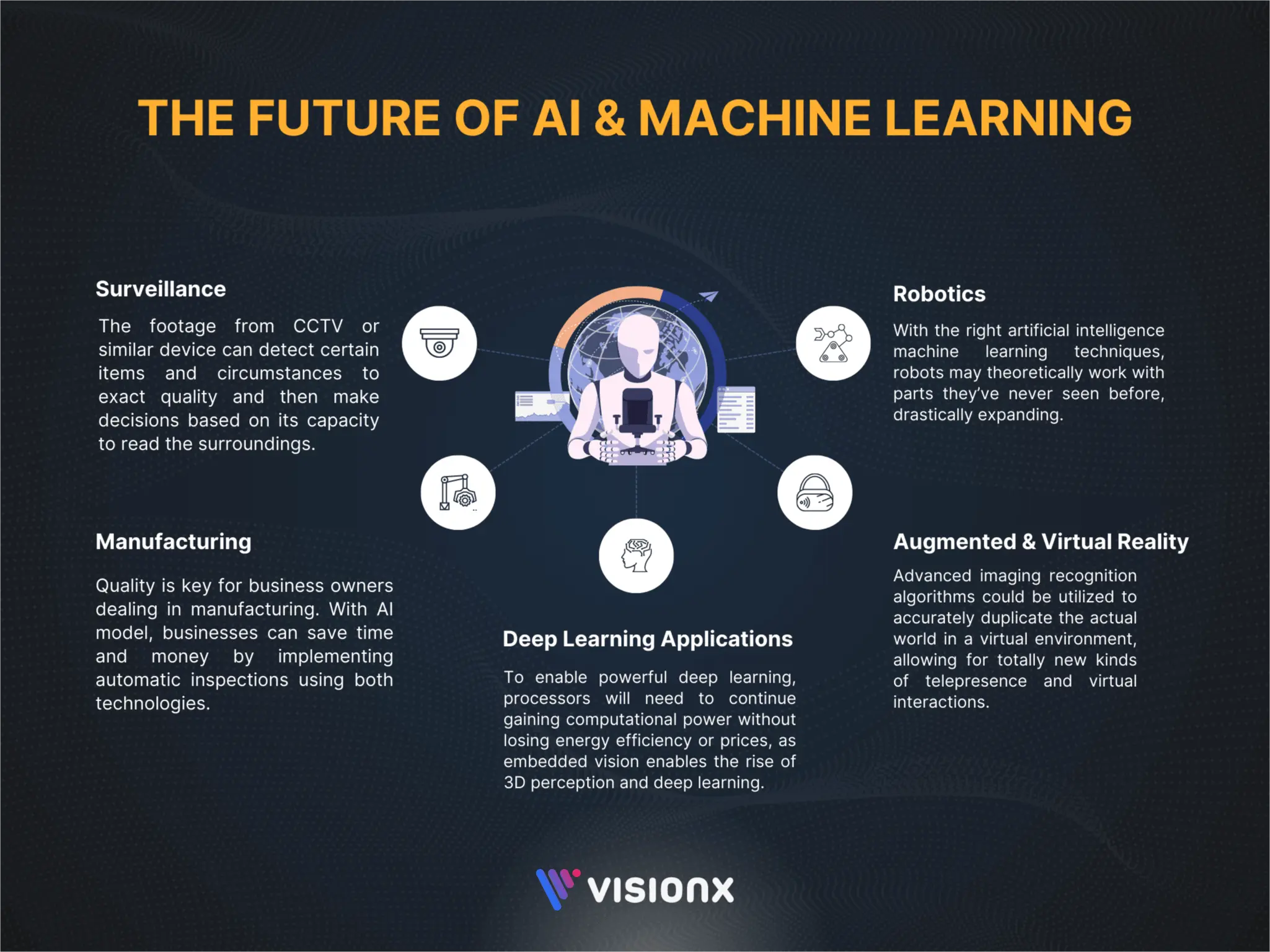 future of ai and machine learning