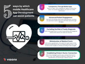Healthcare App development