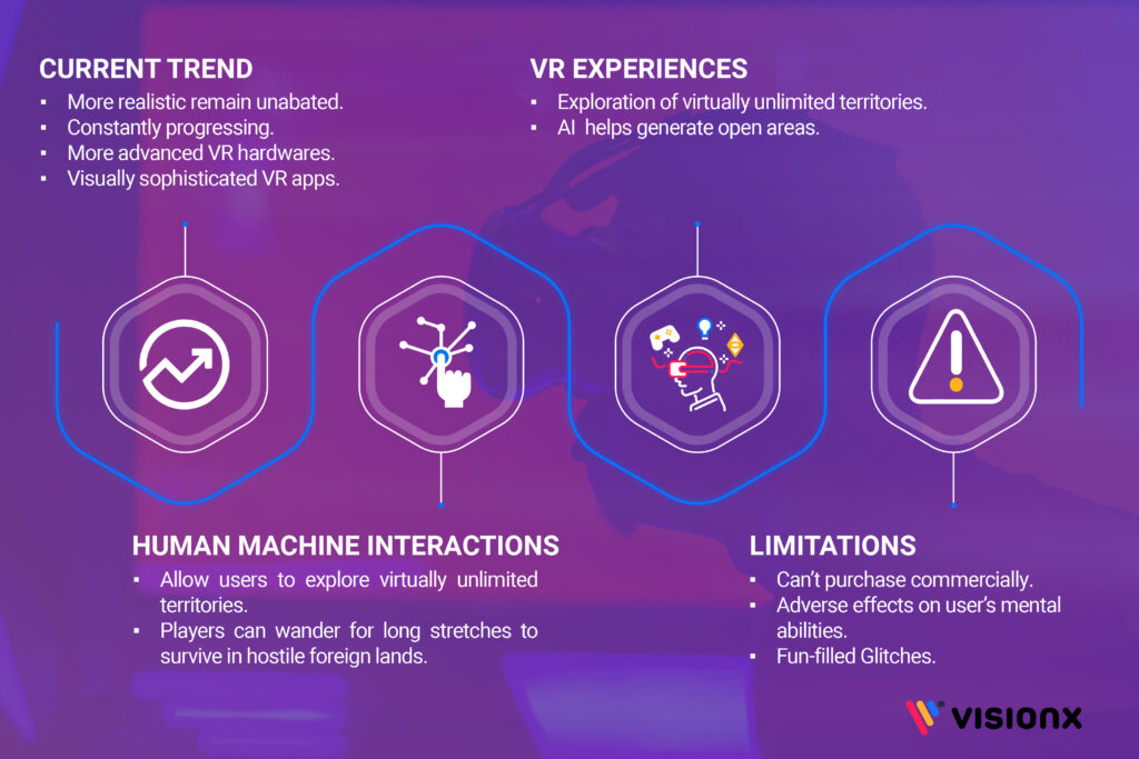 Is Full Dive VR Technology Possible? VisionX