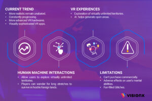 ordbog Blank lammelse Is Full Dive VR Technology Possible? - VisionX