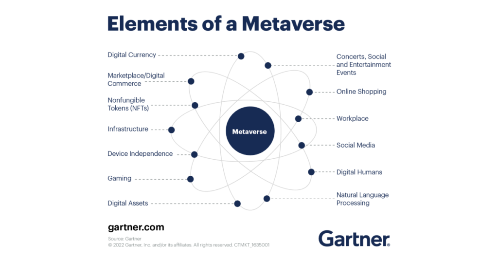 Metaverse Elements