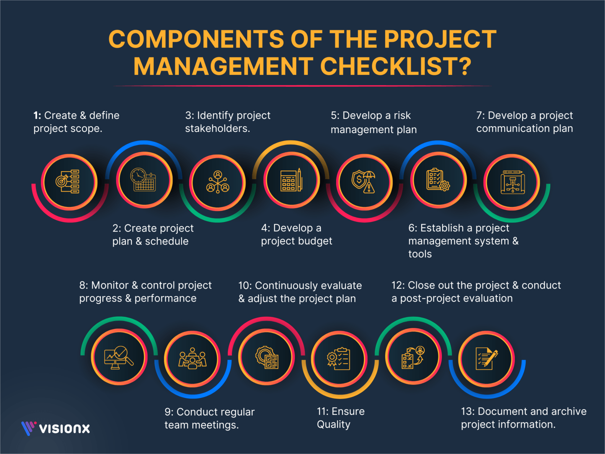 Componenets of project management checklist