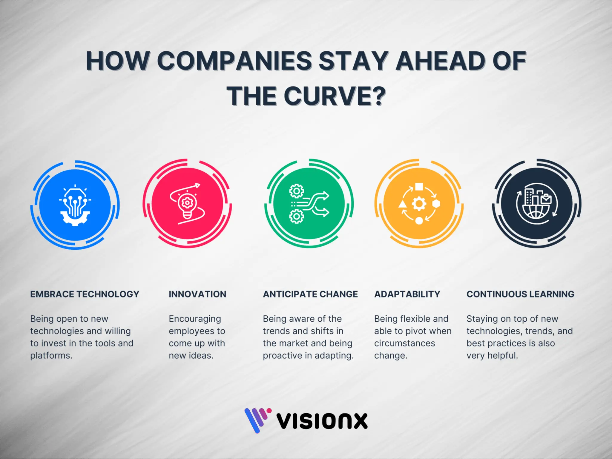 How companies Stay ahead of curve