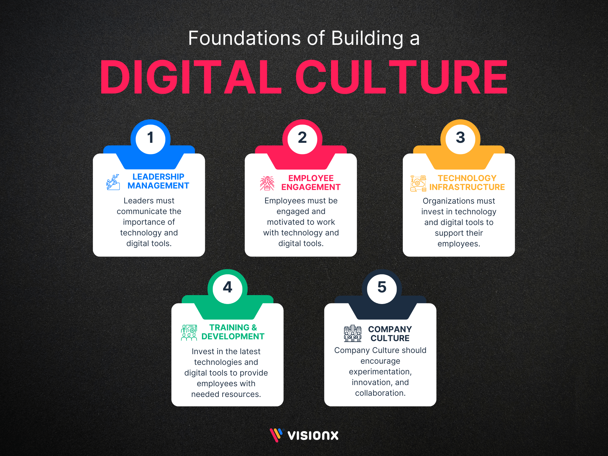 how-to-build-digital-culture-in-your-organization-visionx