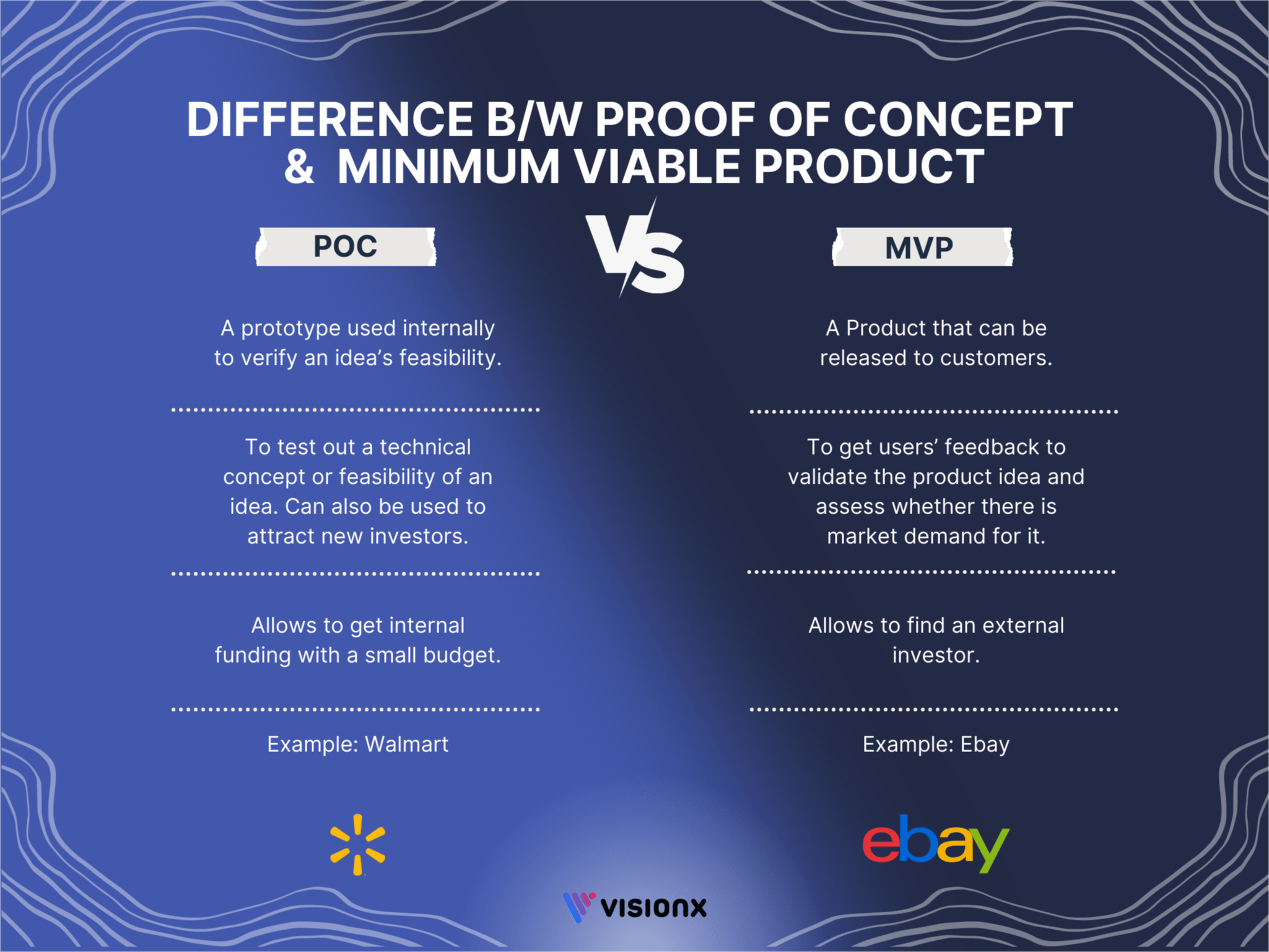 Proof of Concept vs. MVP Software Development