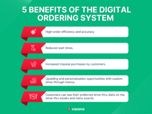 Benefits of Digital ordering system