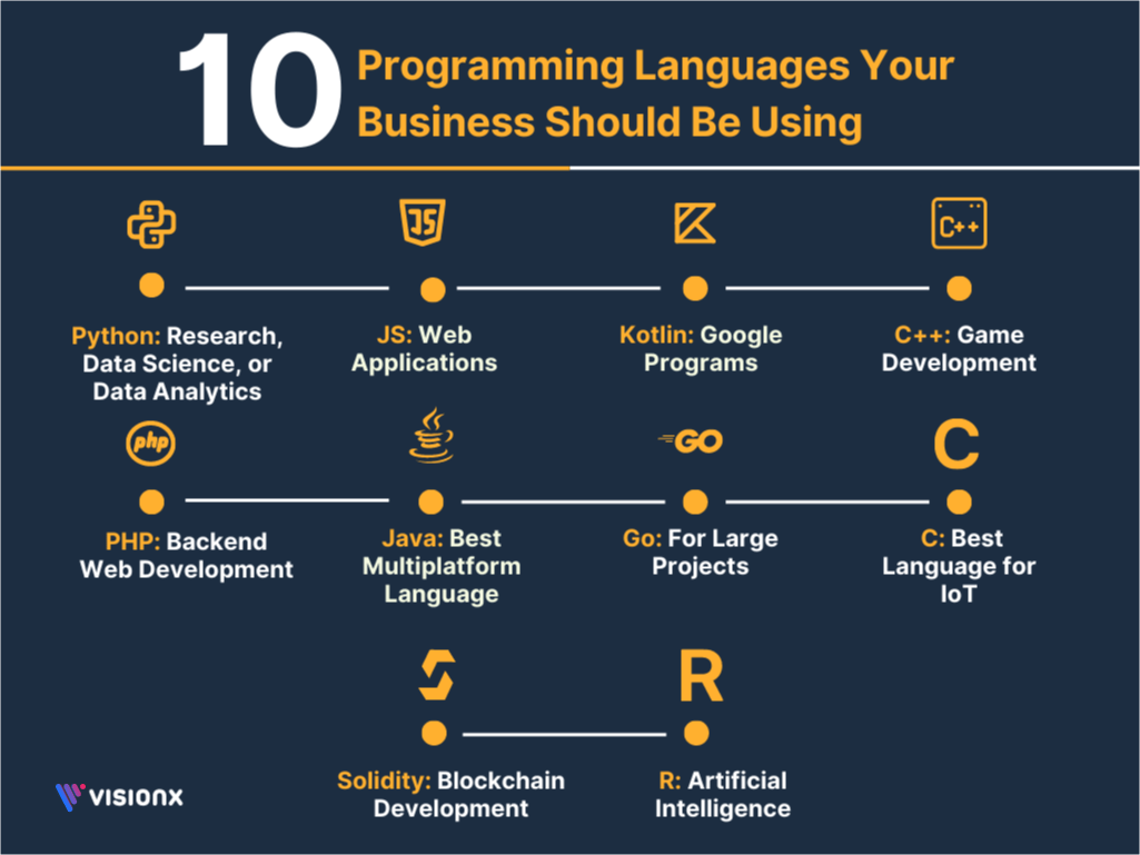 programming languages for business