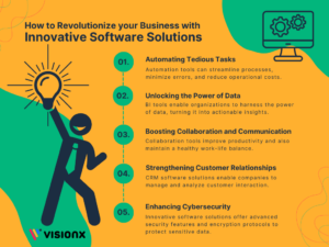 Innovative Software Solutions