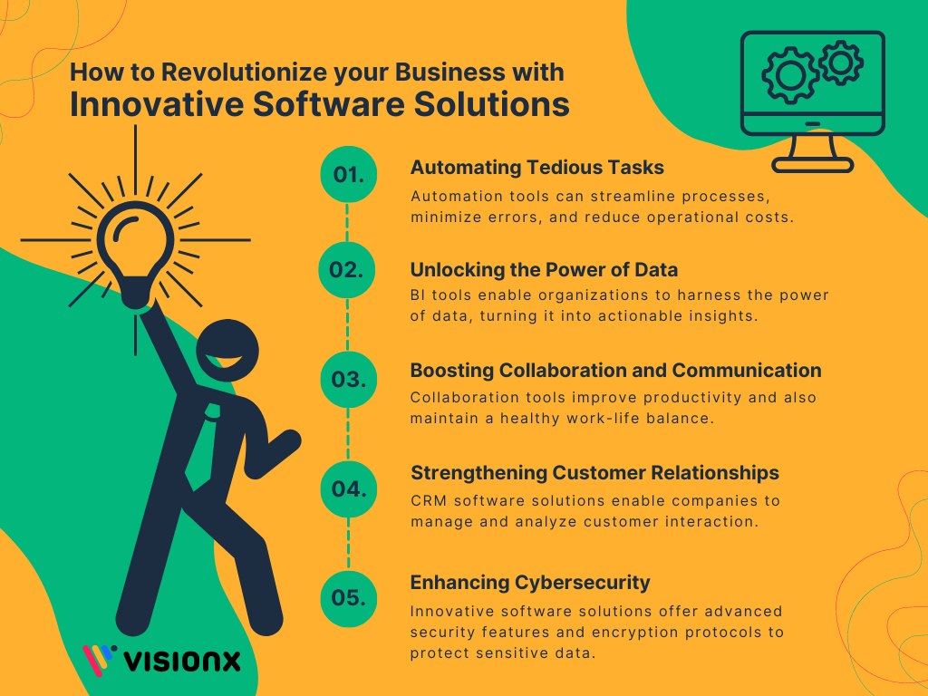 Innovative Software Solutions A Game Changer for Modern Businesses