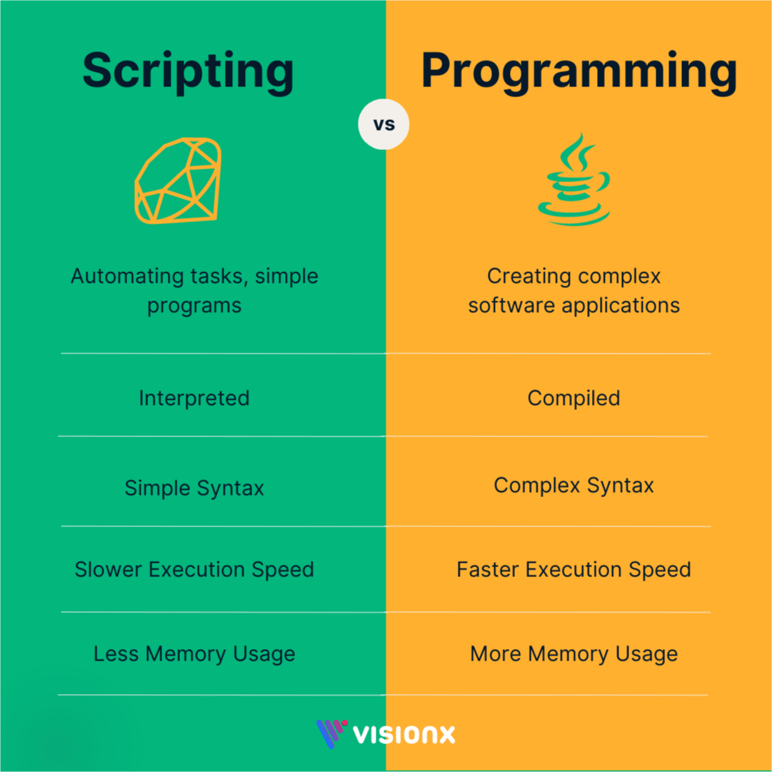 Scripting Language vs Programming Language