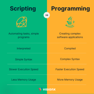 The Difference Between Scripting Language vs Programming Language - VisionX