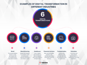 enterprise digital transformation