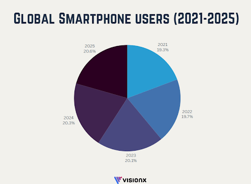 cost to develop an app