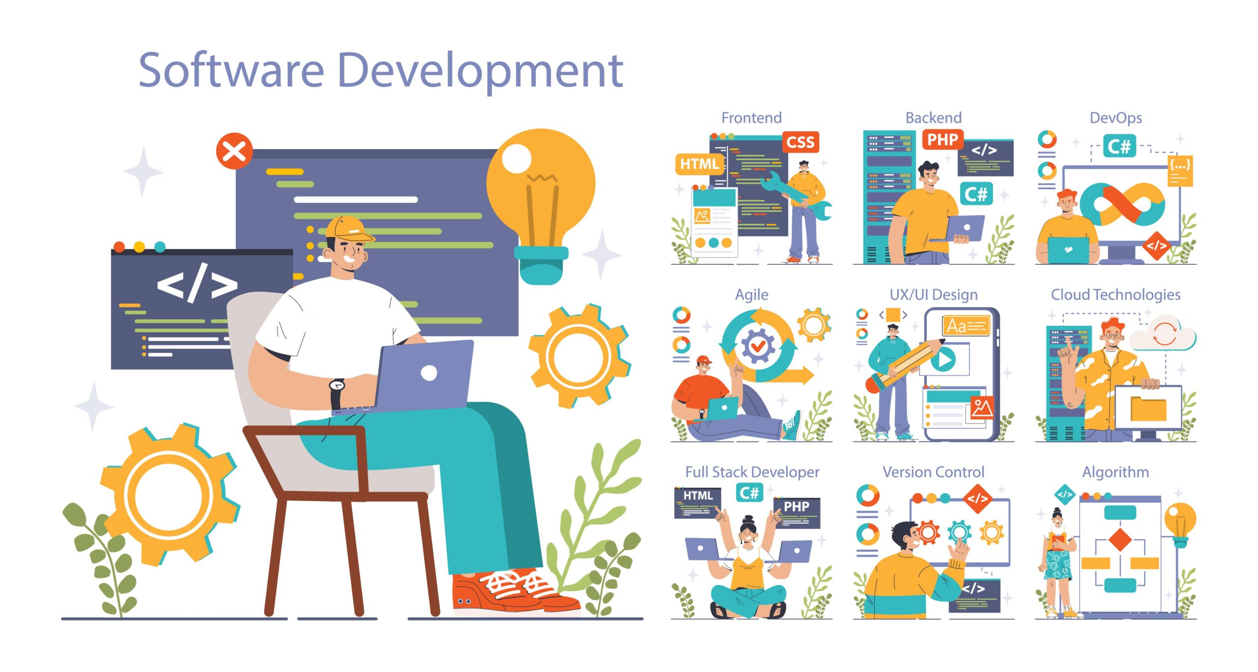 Types of Software Development