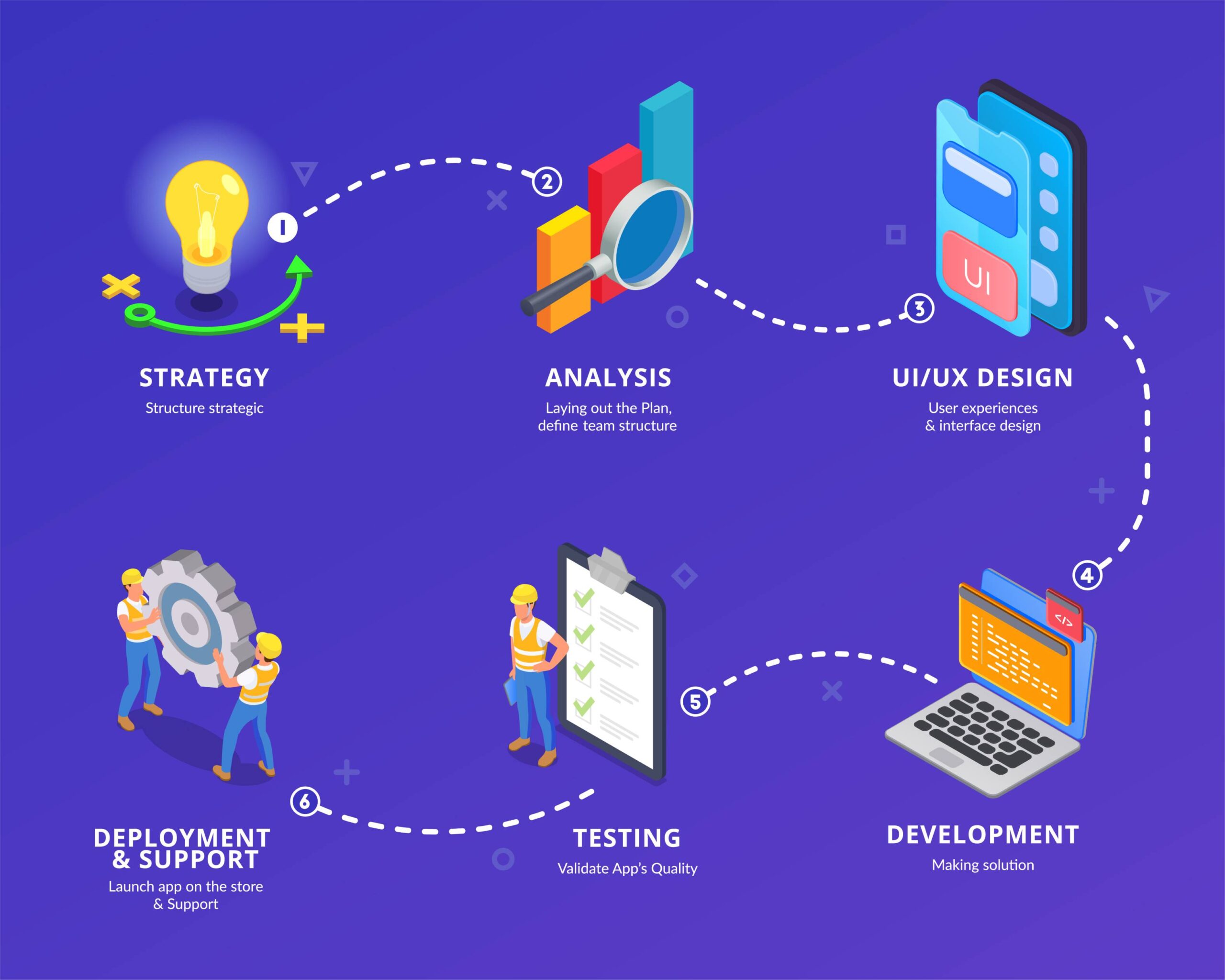 Application Modernization Roadmap