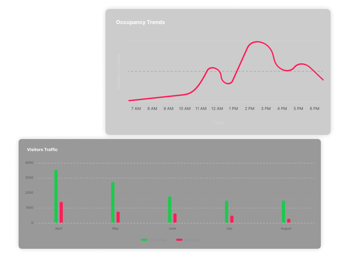 Data Visualization