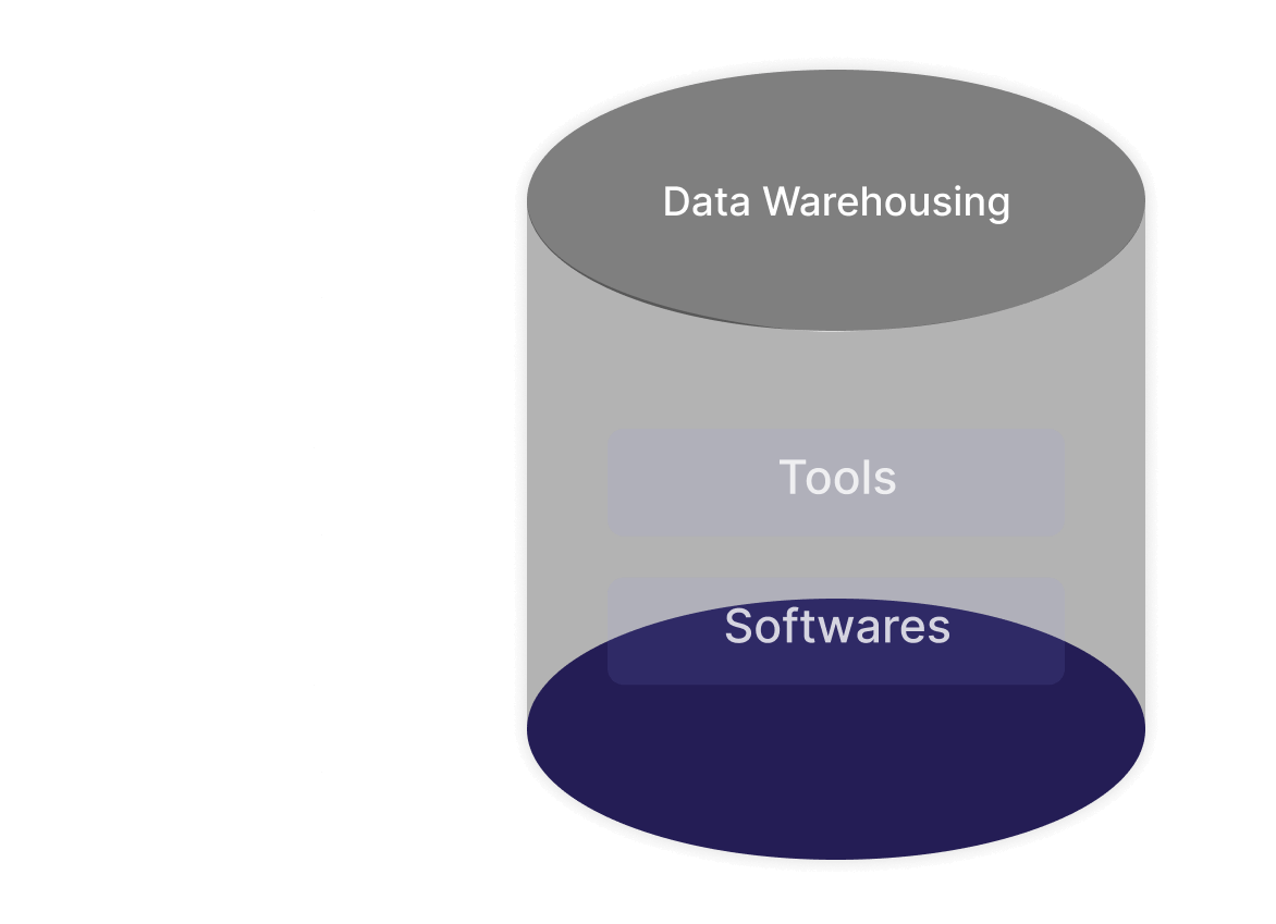 Data Warehousing