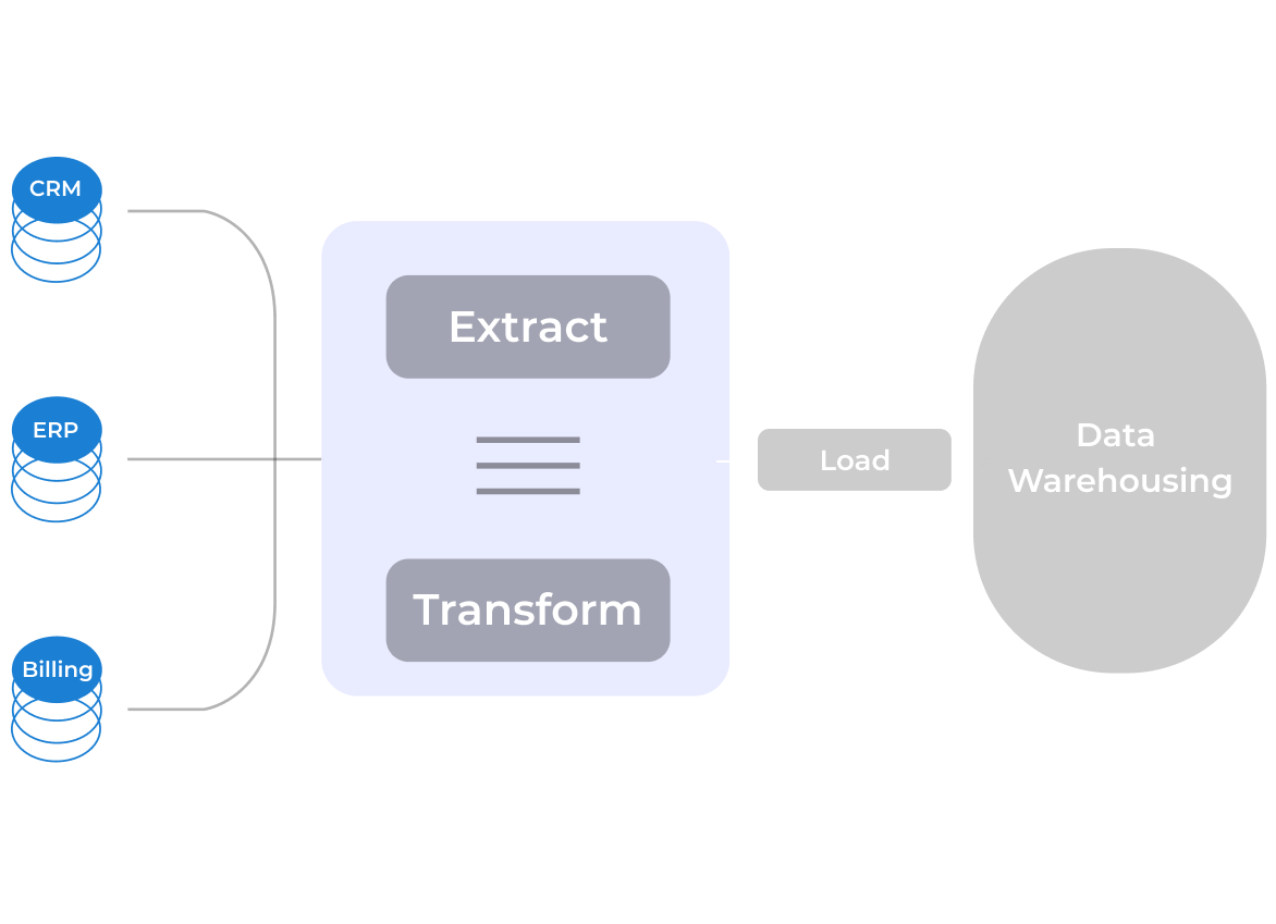 ETL Pipelines