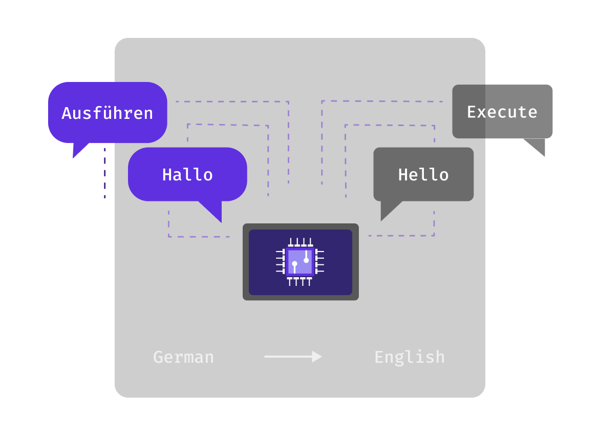 Machine Translation