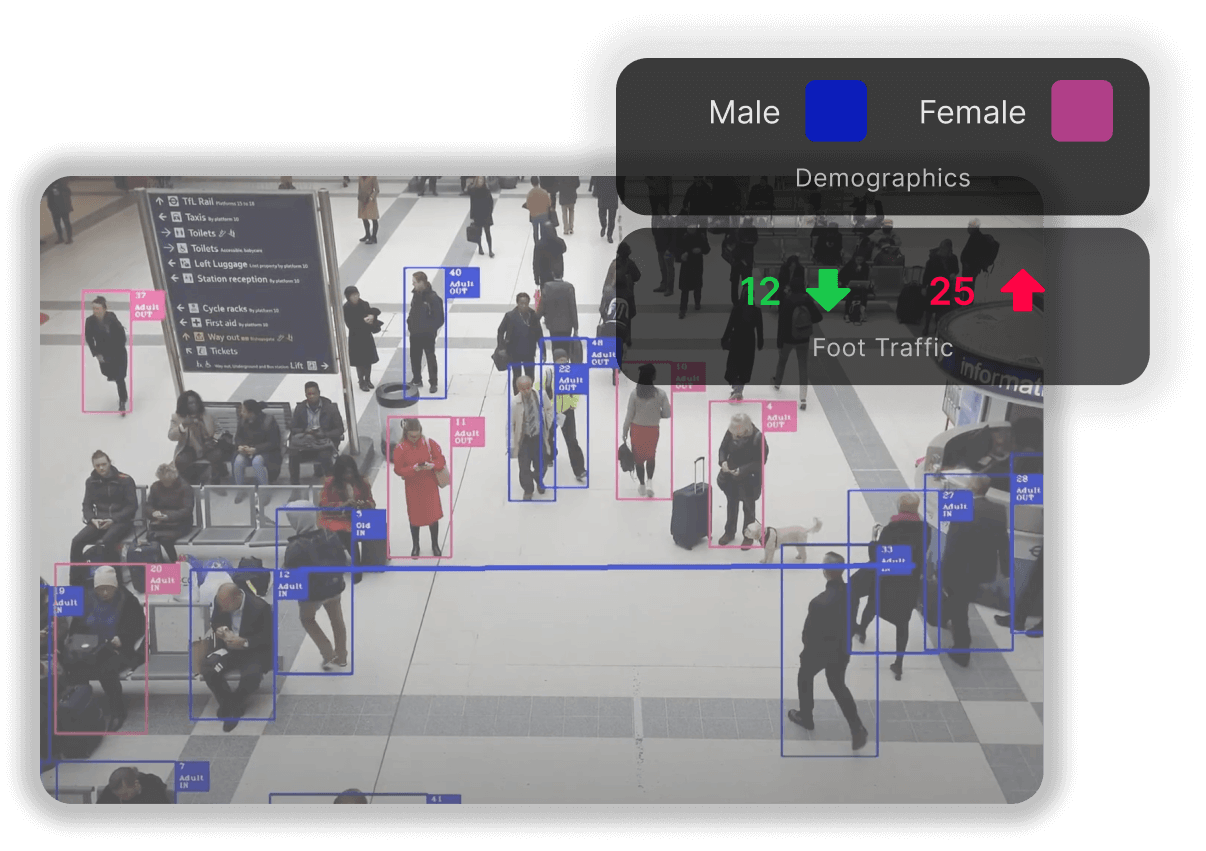 Object Tracking