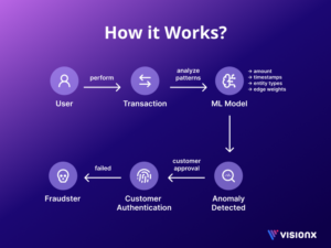 Maclicious financial transaction workflow