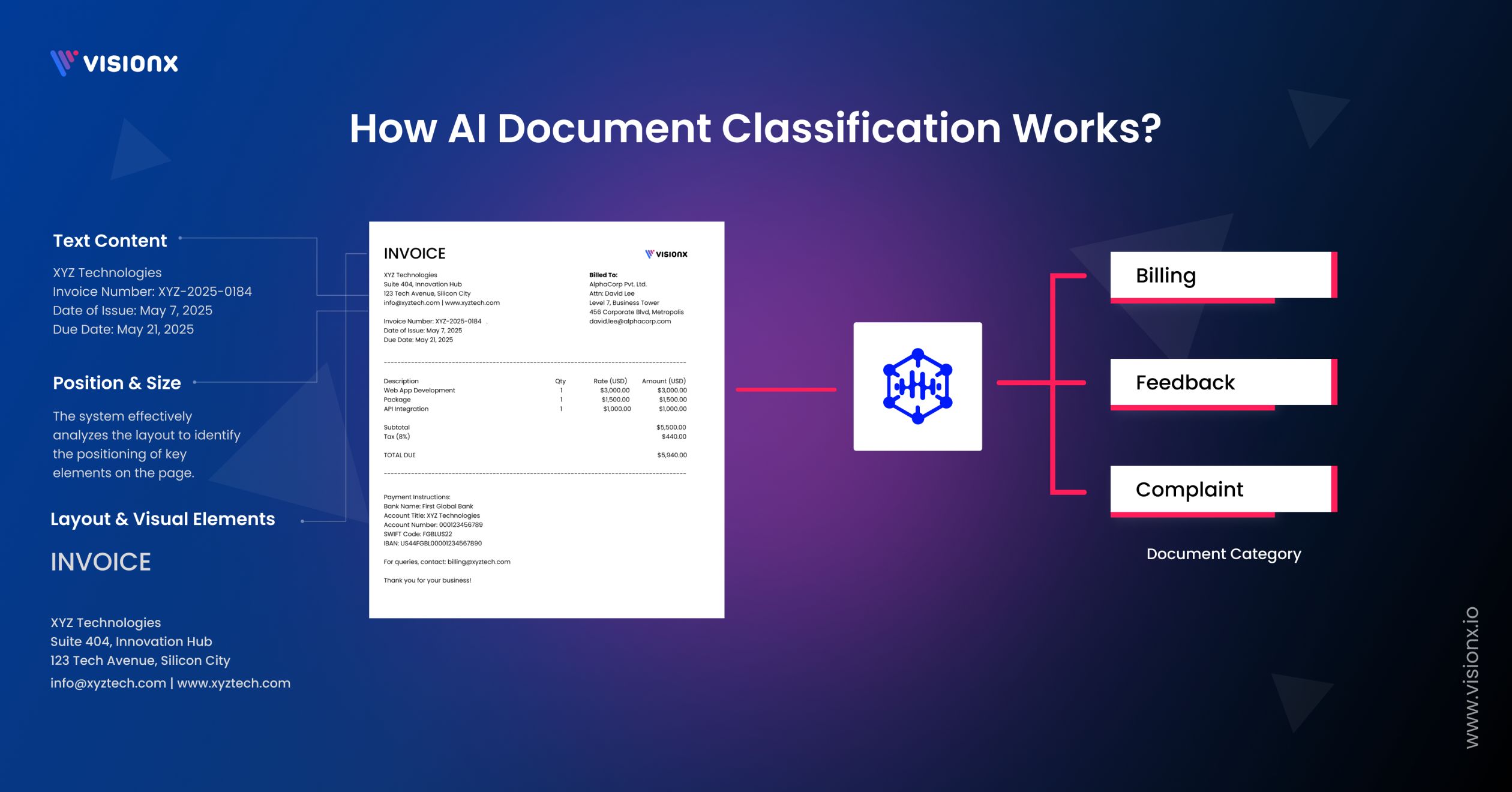 AI document Classification Workflow 
