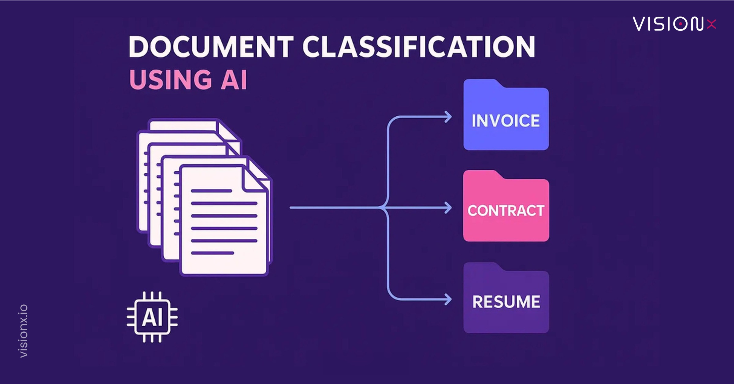 AI Document Classification: Guide on How to Organize Your Workflows Automatically?