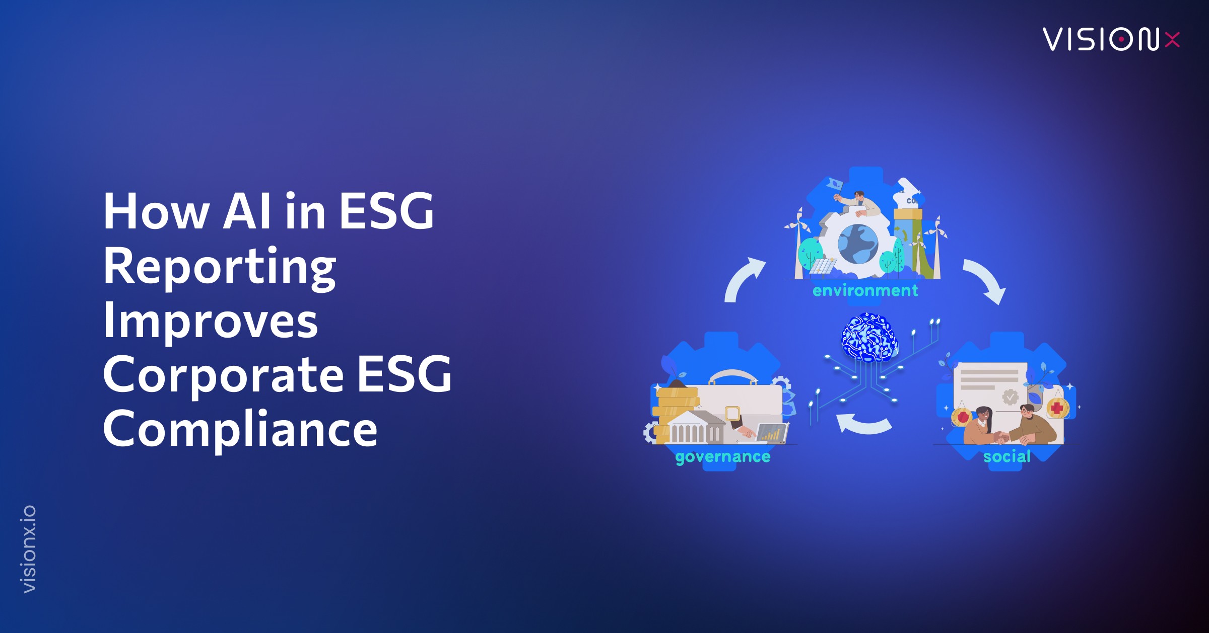 How AI in ESG Reporting Improves Corporate ESG Compliance