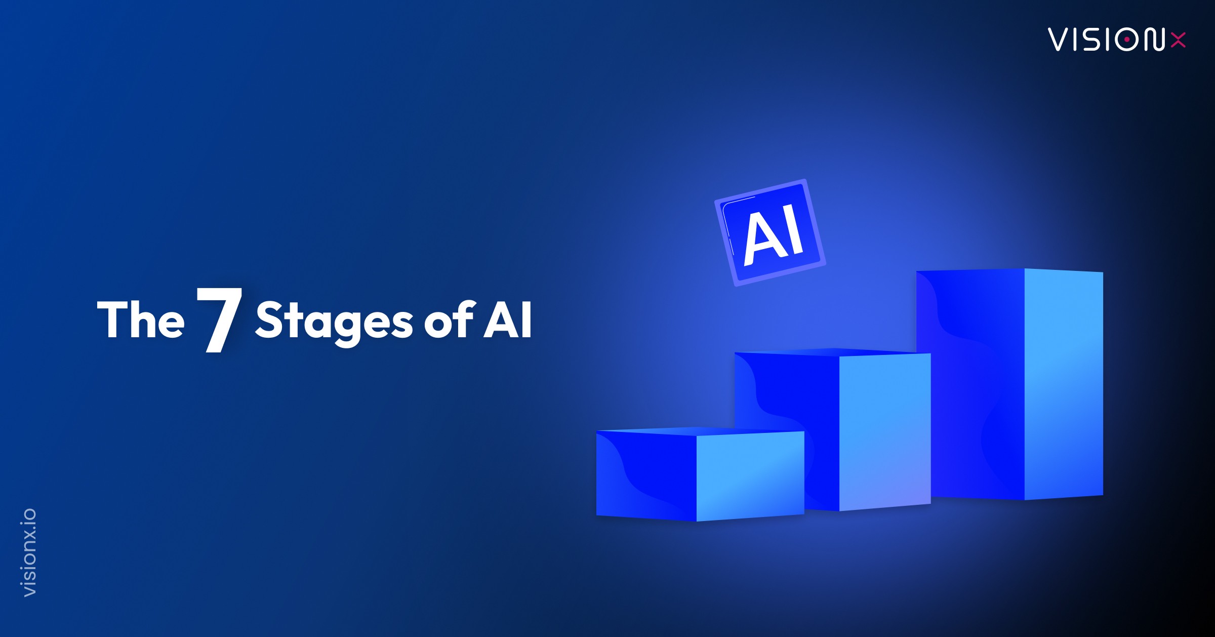 7 Stages of AI Development: From Rule-Based Systems to Superintelligence
